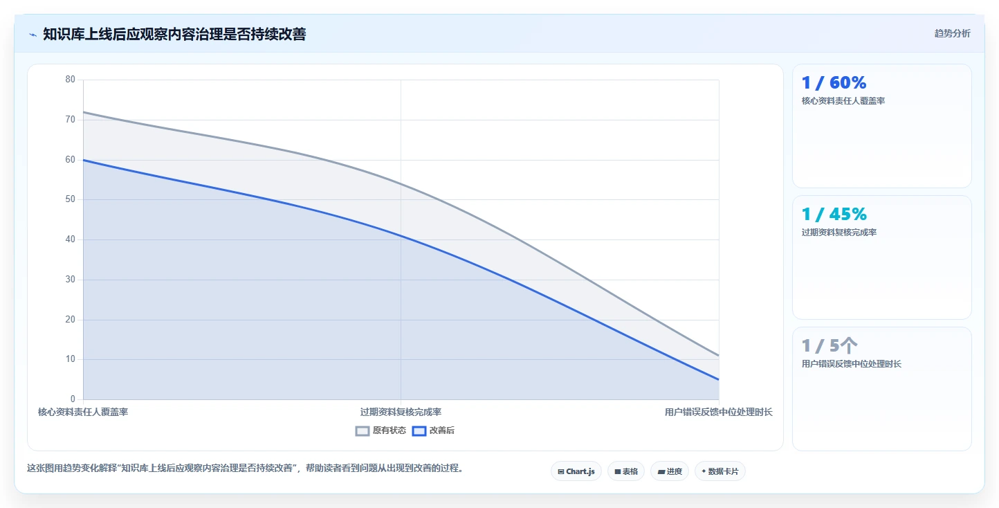 如何选择适合企业的知识库系统？2026 年工具选型指南
