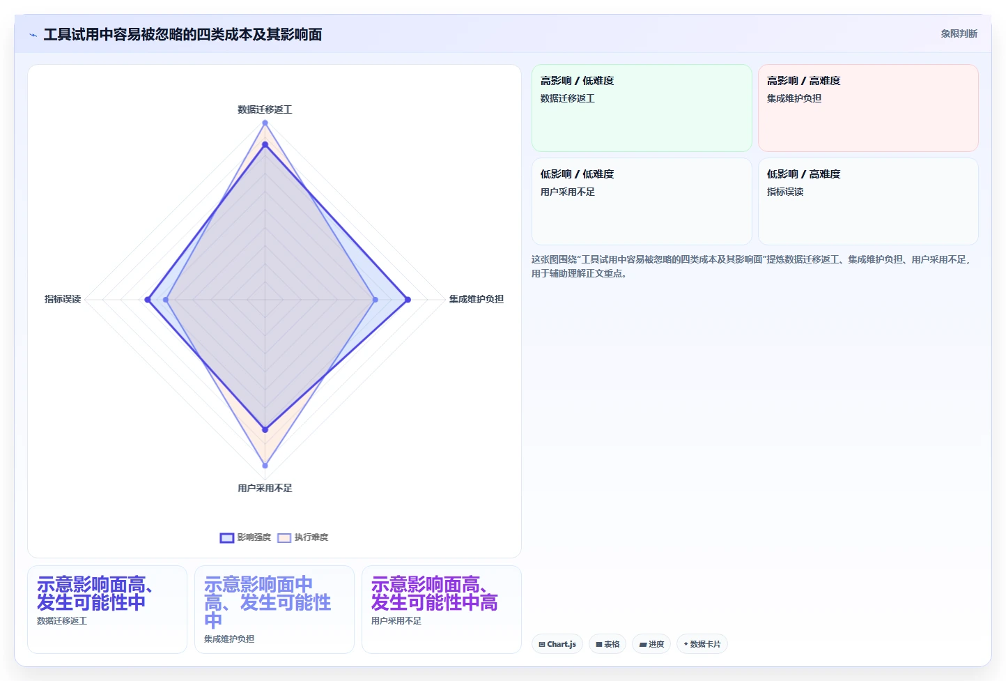 项目经理必看:2026年最值得投资的5大项目管理golang工具