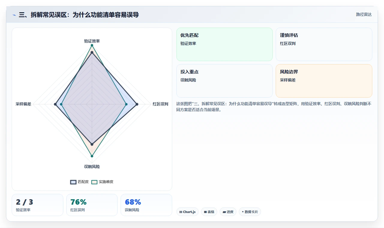 三、拆解常见误区：为什么功能清单容易误导