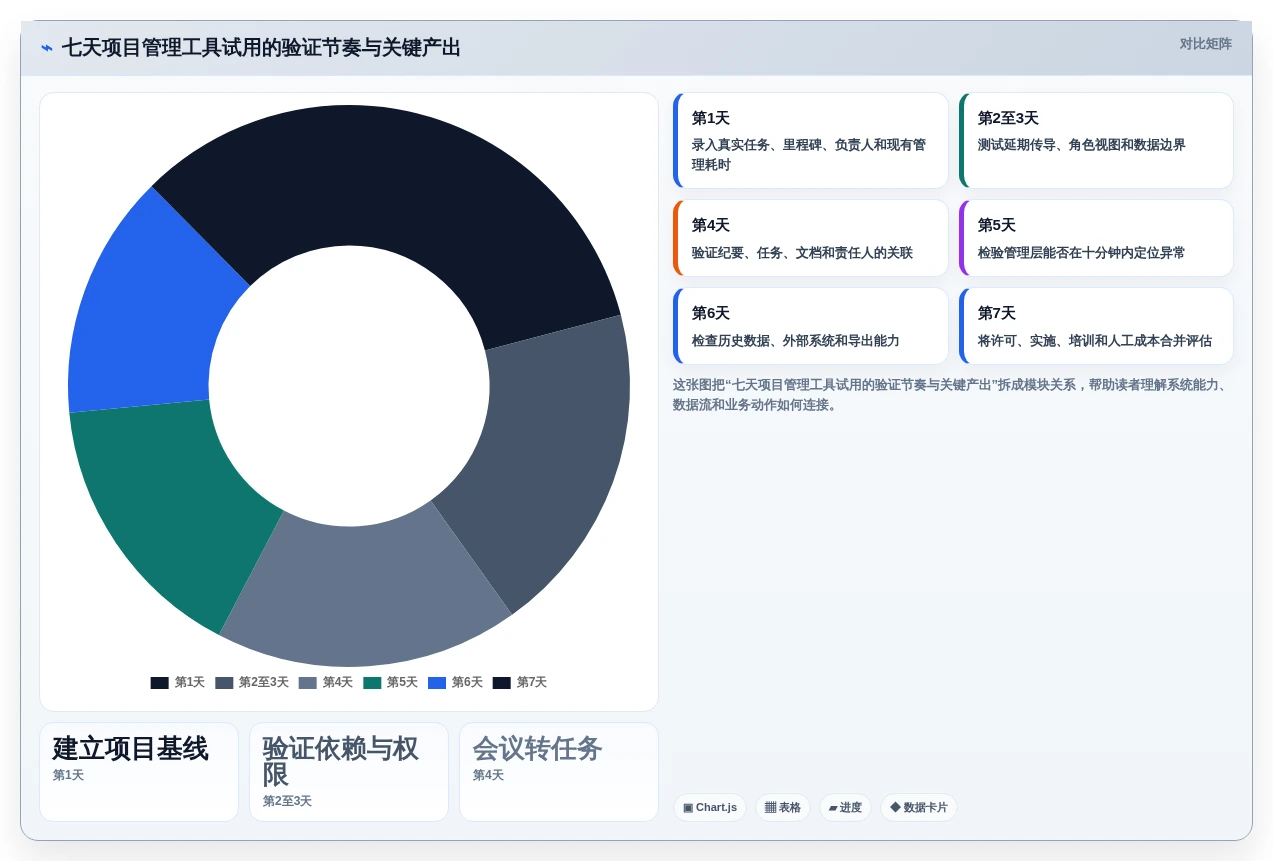 2026年项目管理新趋势:6款高效进展系统工具深度对比