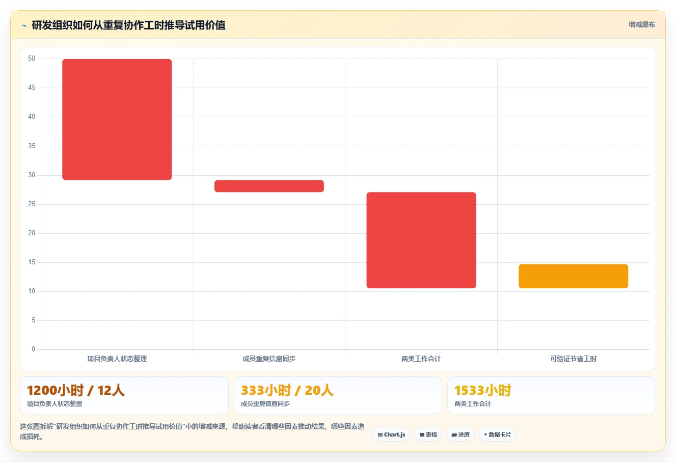 2026年研发项目管理工具选型:7款主流平台深度对比