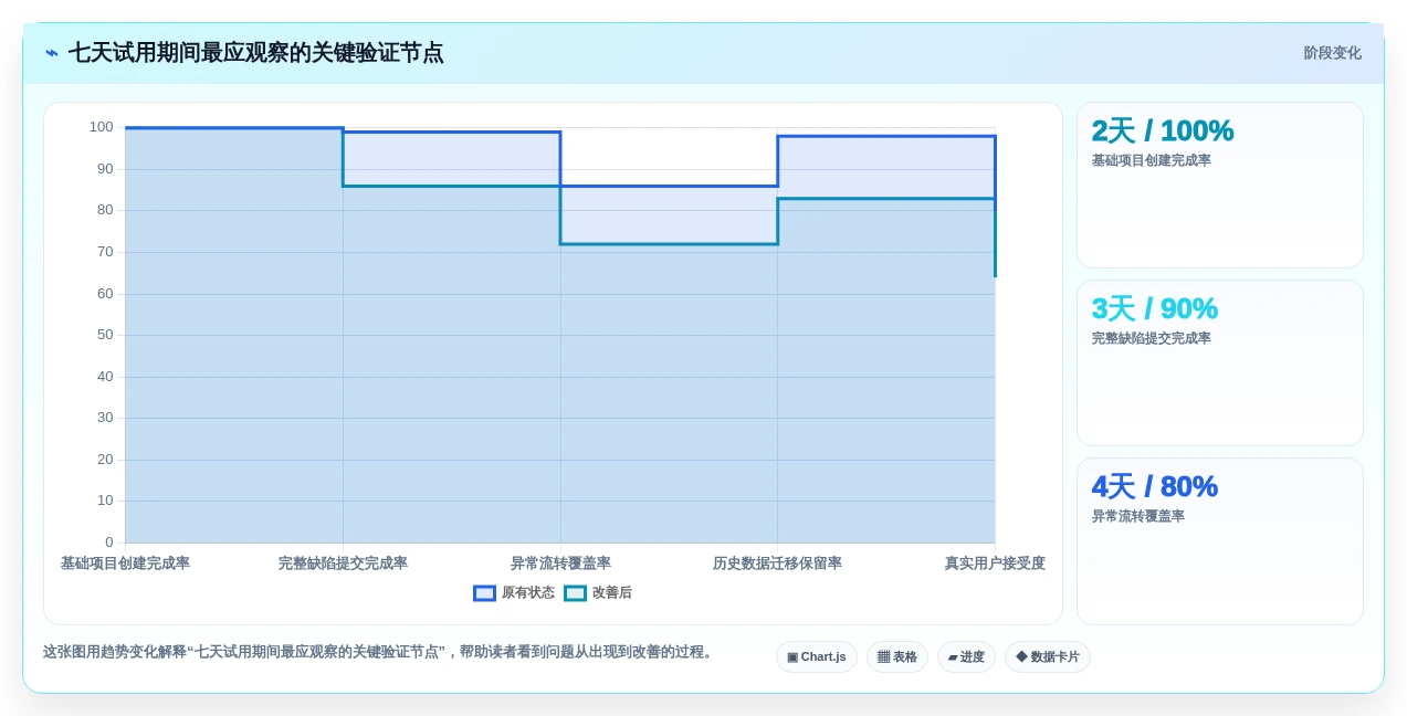 如何选择最适合的软件测试缺陷管理工具?2026年5款热门工具推荐