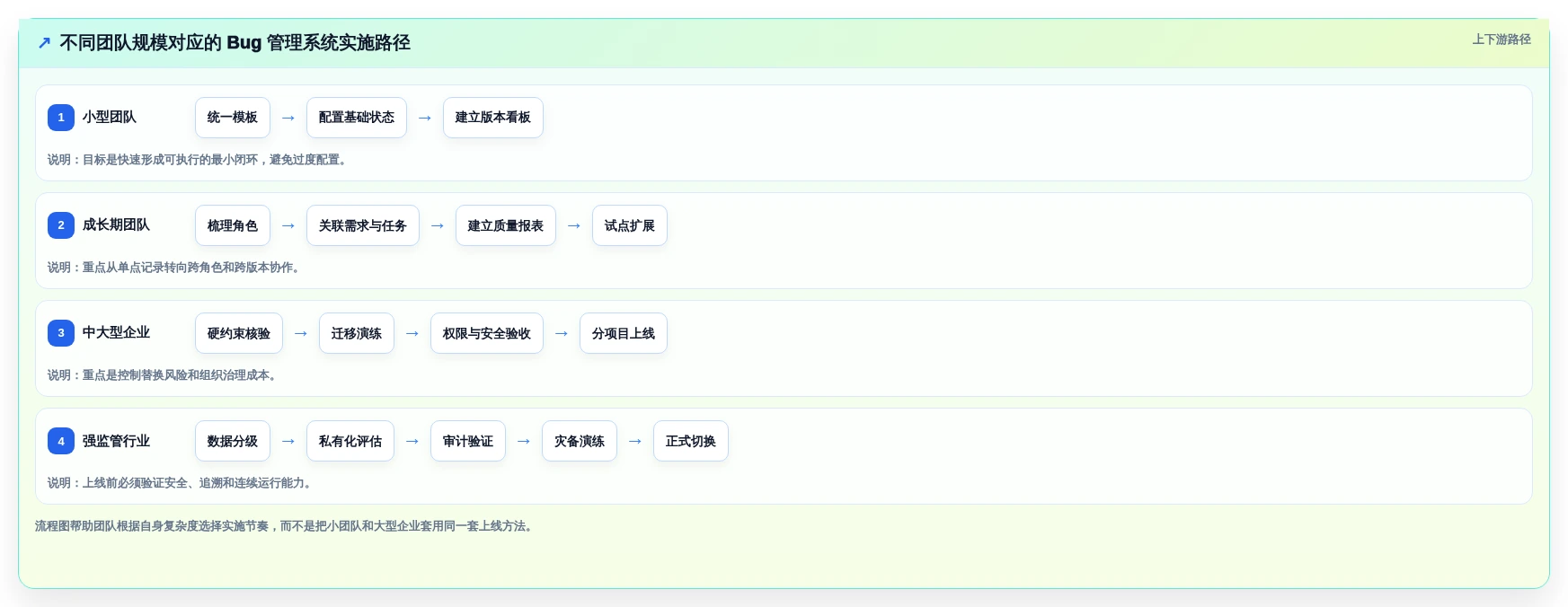 选对工具事半功倍:2026年软件测试bug管理系统选型指南