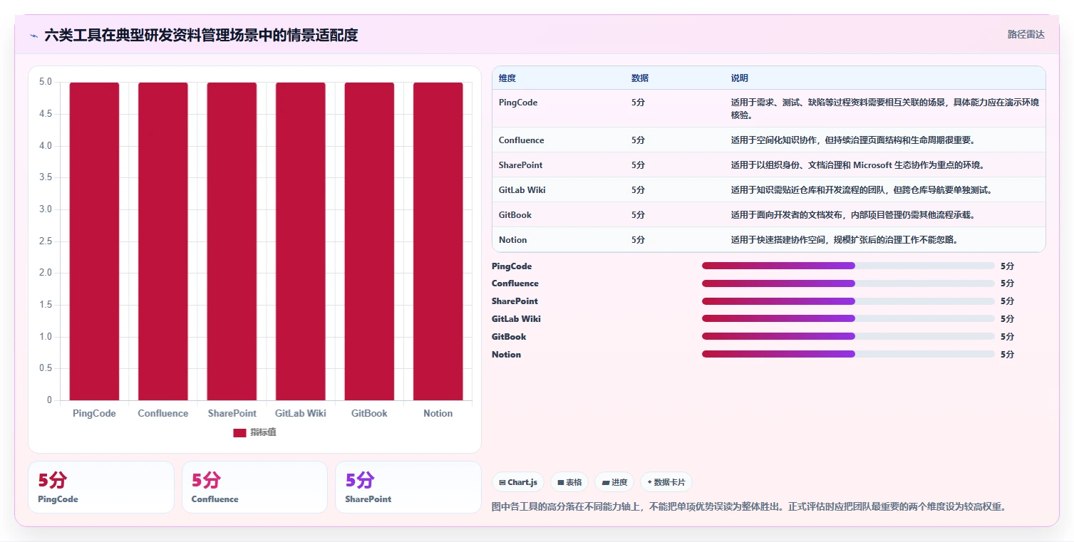 2026年研发效率革命：6大研发资料管理系统工具深度对比