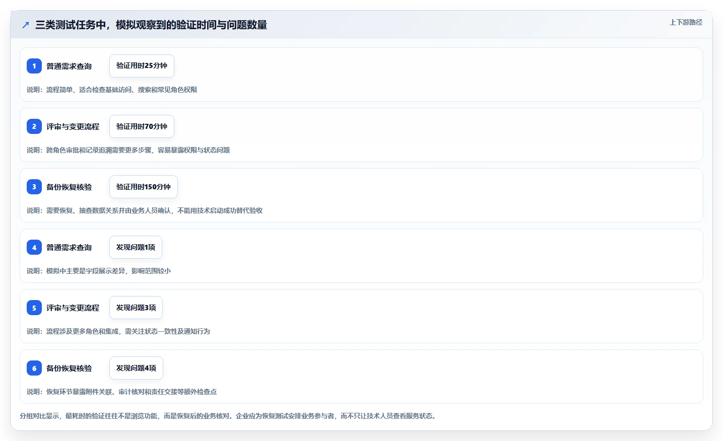 2026高可用部署产品管理软件选哪个？核心场景测评与选型方法