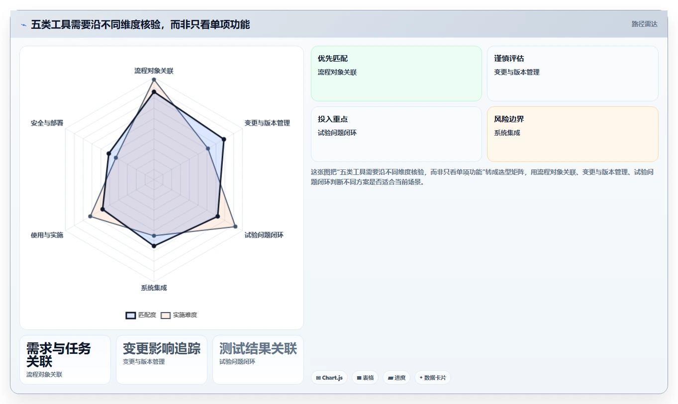 选对工具事半功倍:2026年精密仪器研发管理流程软件TOP 5对比分析