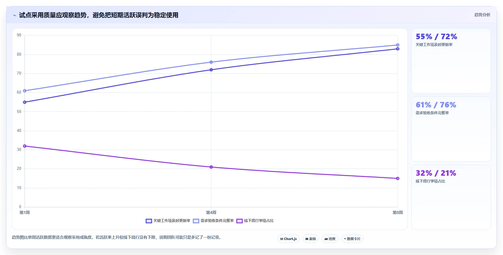 项目管理新趋势:2026年once研发管理平台选型指南