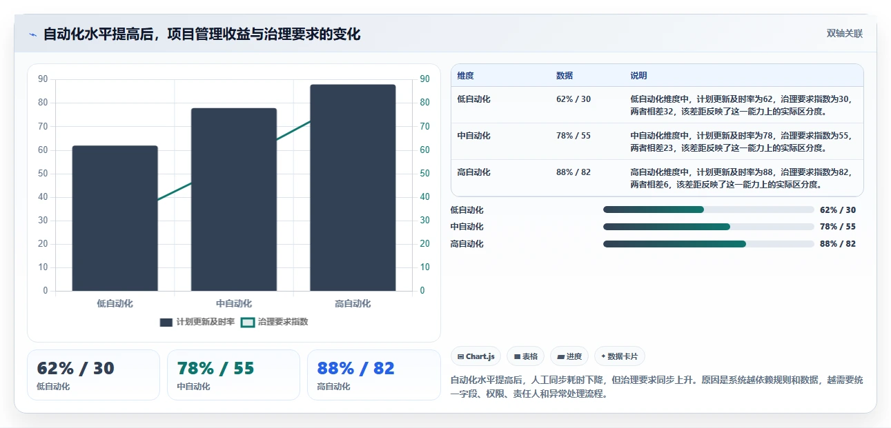 项目管理新趋势：2026年最受欢迎的5大项目计划在线日历解决方案