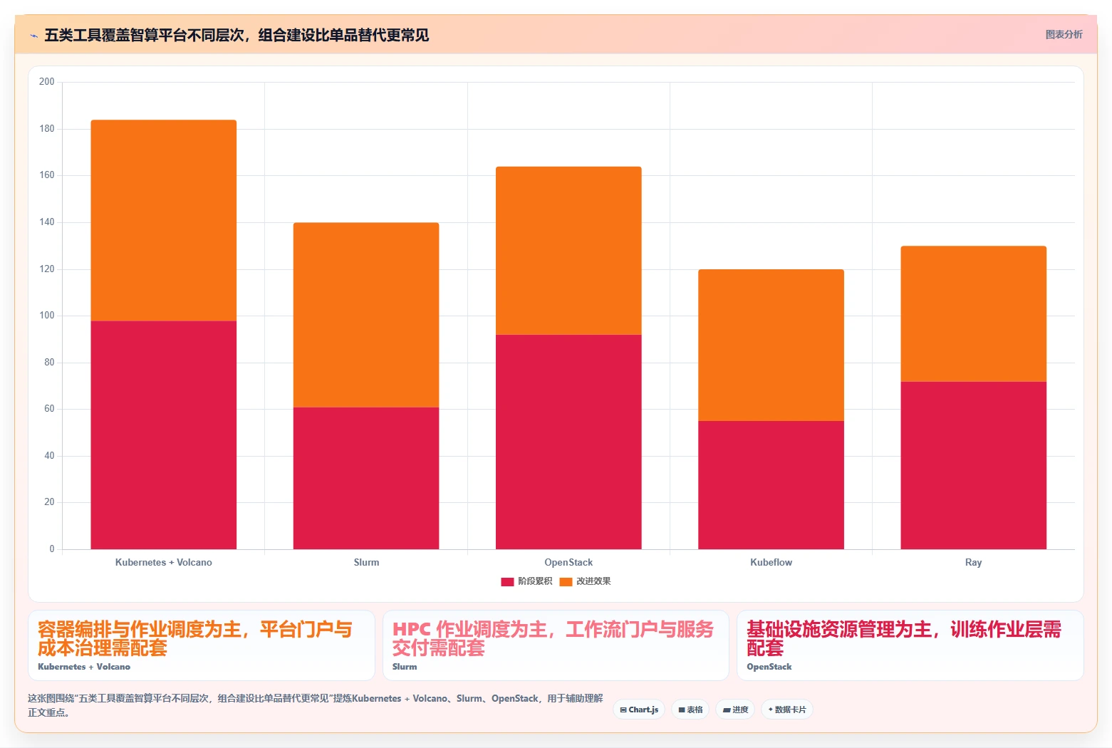 项目经理必看：2026年智算平台管理工具TOP 5及选型攻略