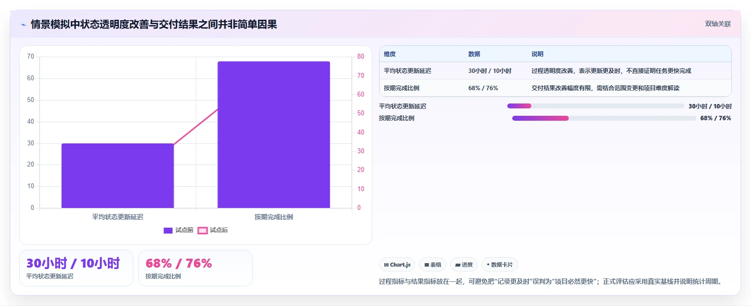 提升团队协作：2026年6款最受欢迎的最好的计划任务管理软件推荐