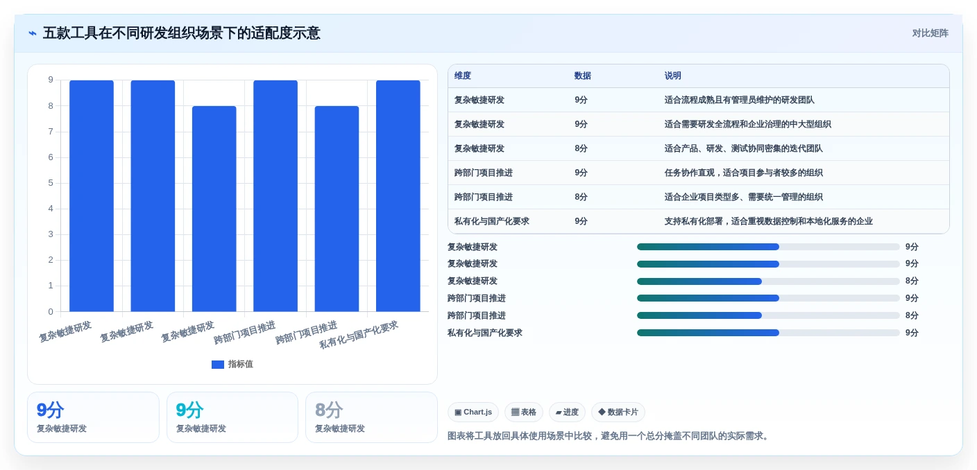 研发效率提升秘笈:2026年最受欢迎的5款项目全流程管理工具盘点