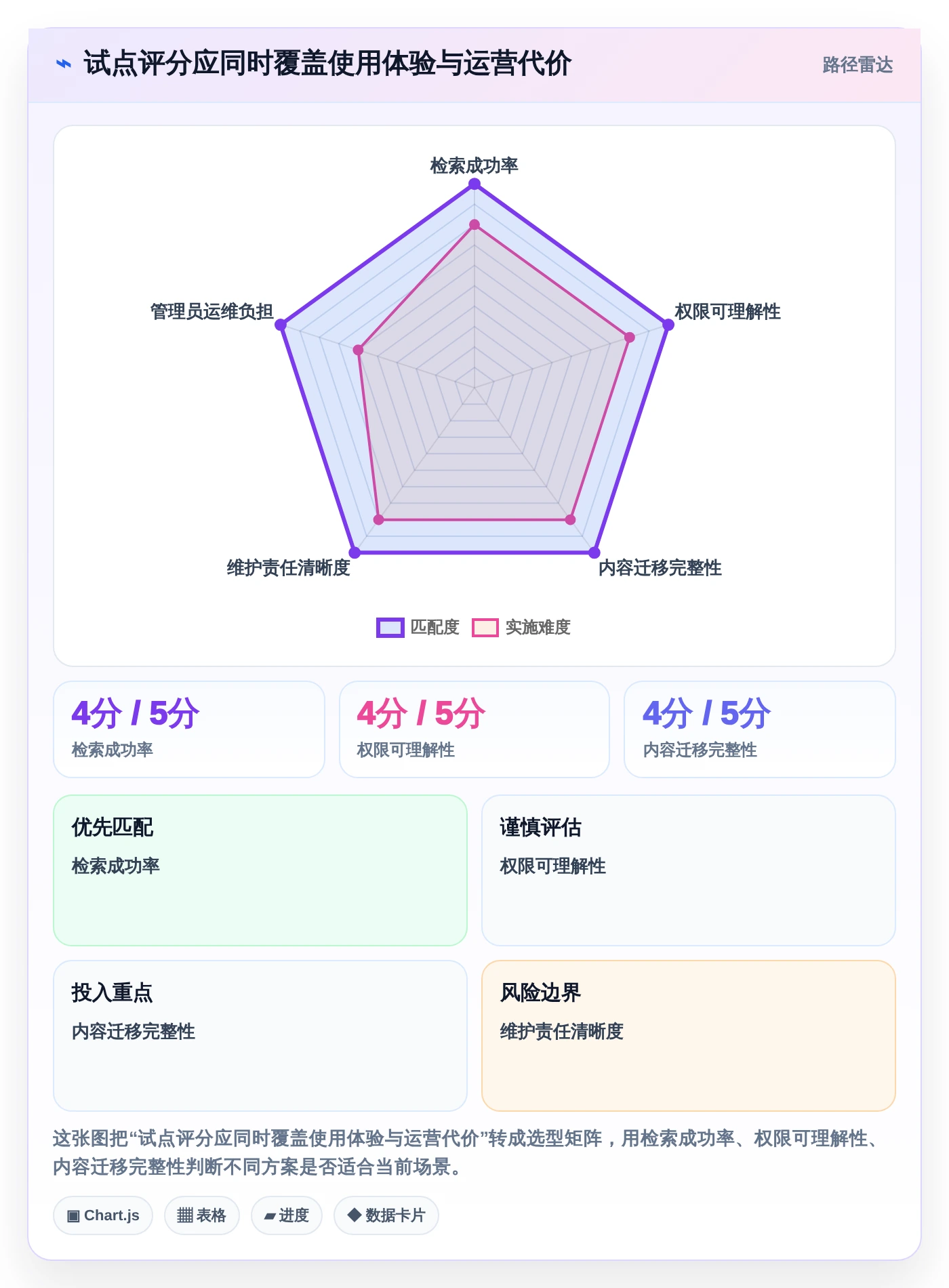 2026年知识库构建系统大比拼:6款顶级工具深度对比