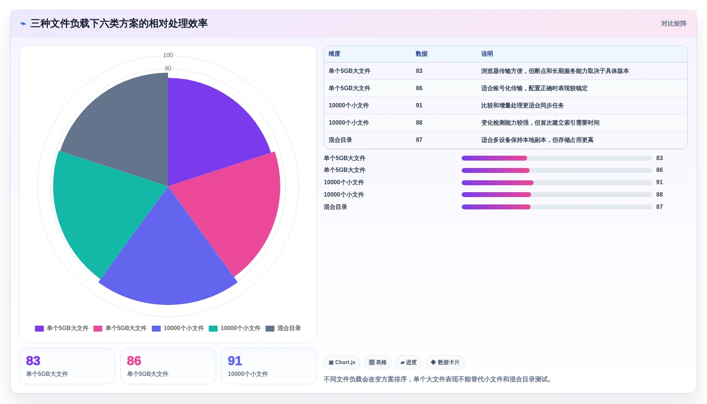 2026年效率之选:6款最佳win7共享文件软件全面对比