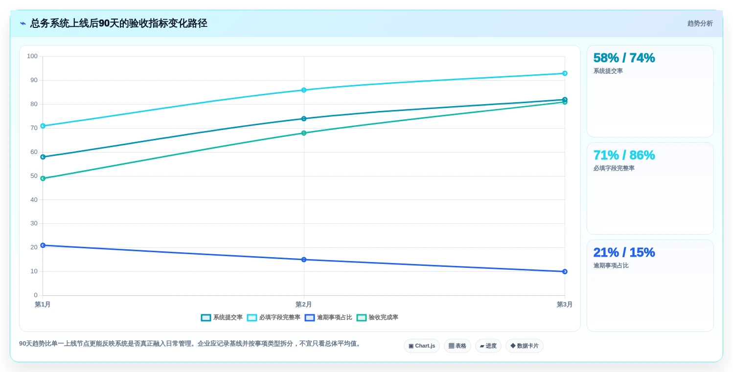 企业管理升级指南:2026年最值得投资的5款任务一总务办公管理系统