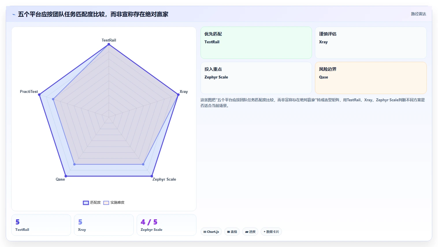 项目效率翻倍！2026年最值得投资的5款测试工具平台
