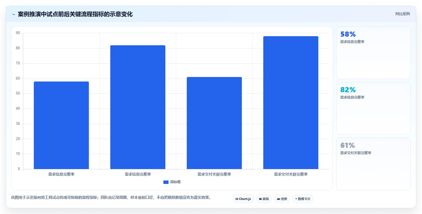 2026年强大的需求管理工具选哪个：核心功能与适用场景深度测评