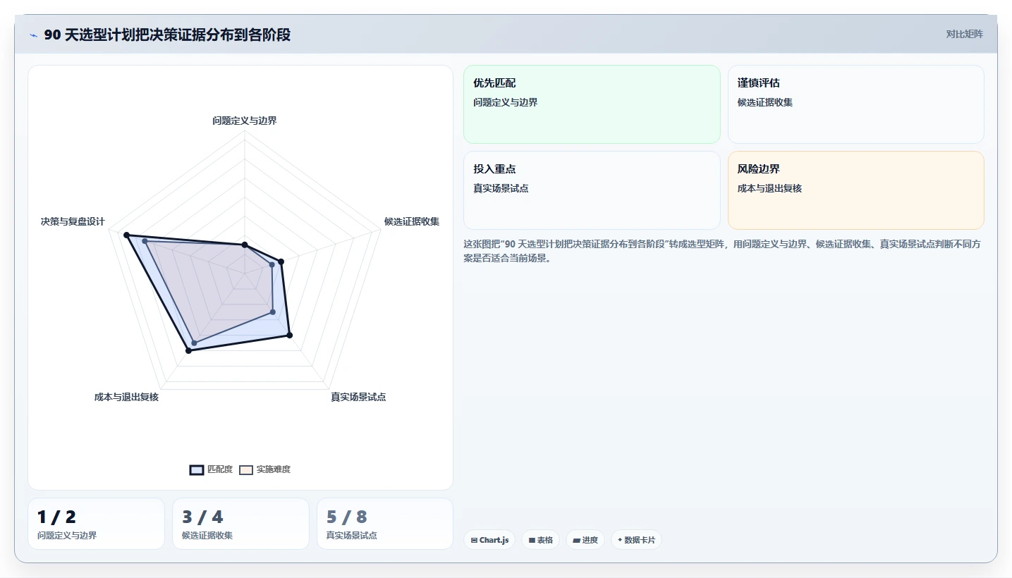 选择困难症？2026年自创系统选型指南助你快速决策
