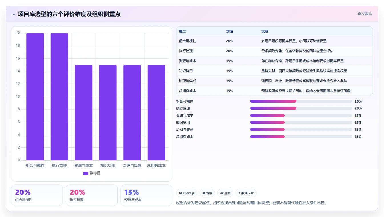 项目经理必读:2026年最值得投资的5大项目库管理系统工具对比