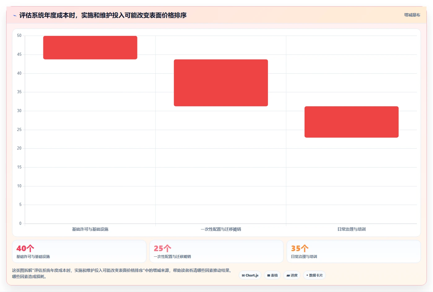 项目管理新趋势:2026年最受欢迎的5大问题清单管理系统