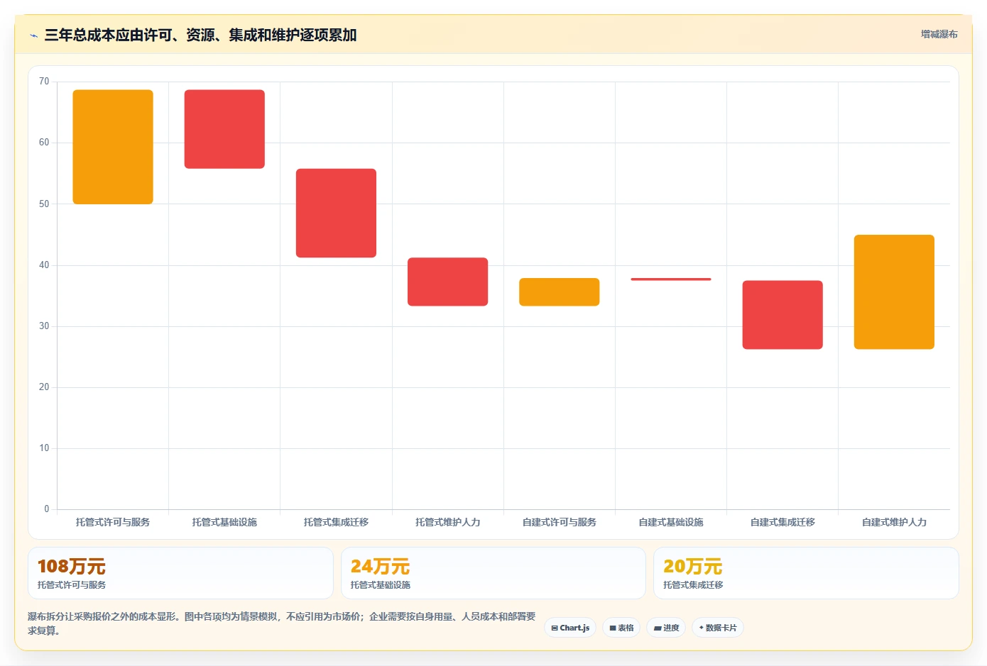 如何选择适合企业的 DevOps 平台?