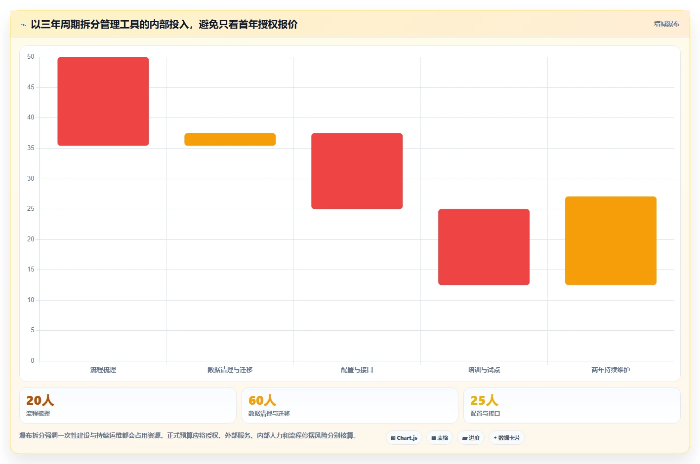硬件开发管理工具终极对比:2026年最值得投资的5大神器