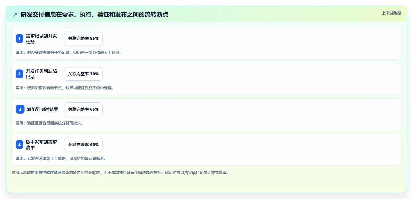 2026年10大项目管理系统深度评测：从敏捷协作到企业级研发治理