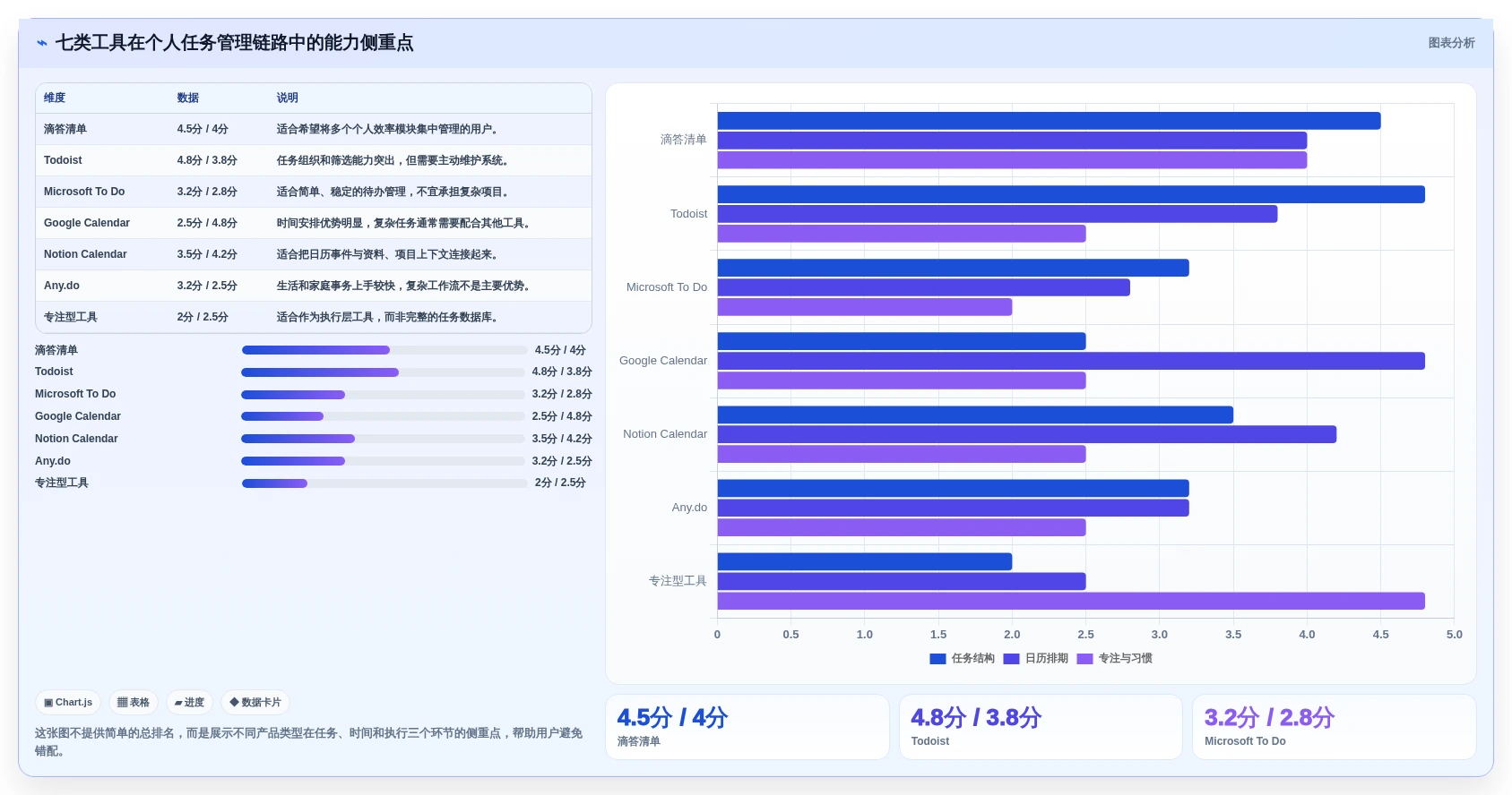 2026年个人日程管理软件选购指南:7款精品工具助你事半功倍