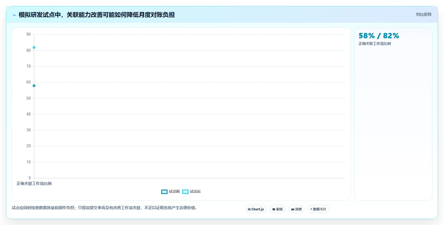 项目管理新趋势:2026年最值得投资的5款工时标准化系统