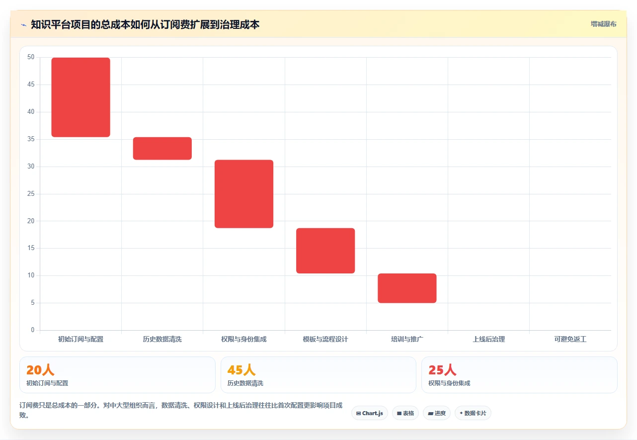 2026年最佳知识协作平台confluence系统对比:6款顶级工具助力团队效率提升