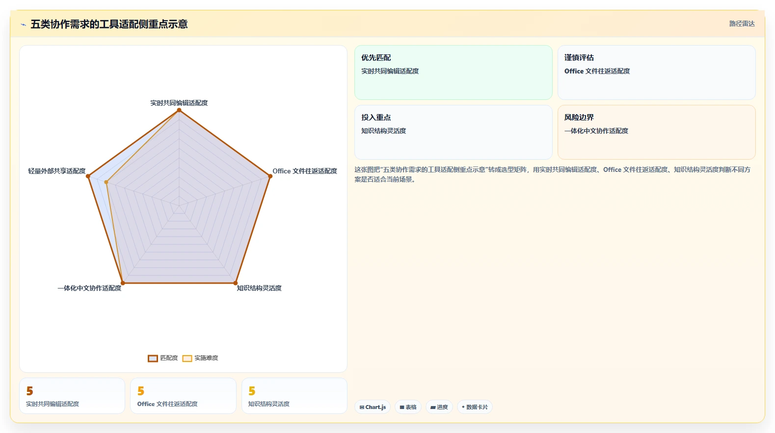 远程团队必备:2026年最受欢迎的5大多人协作编辑文档软件推荐