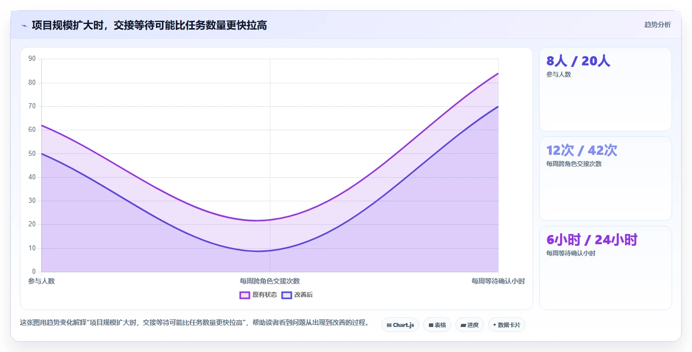 项目经理必看：2026年10大常用管理工具选型指南