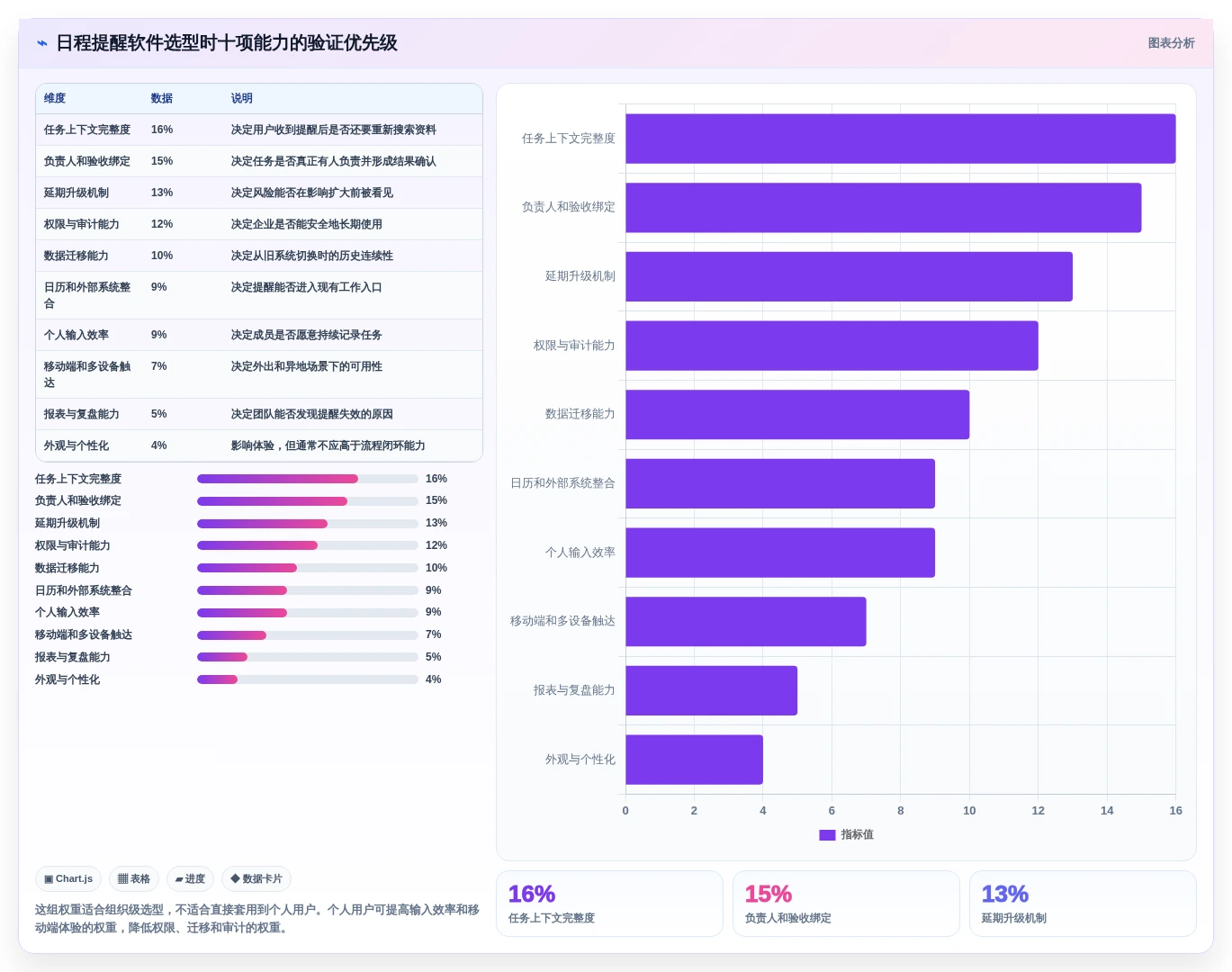 提升工作效率的秘诀:2026年最值得尝试的5大日程提醒软件
