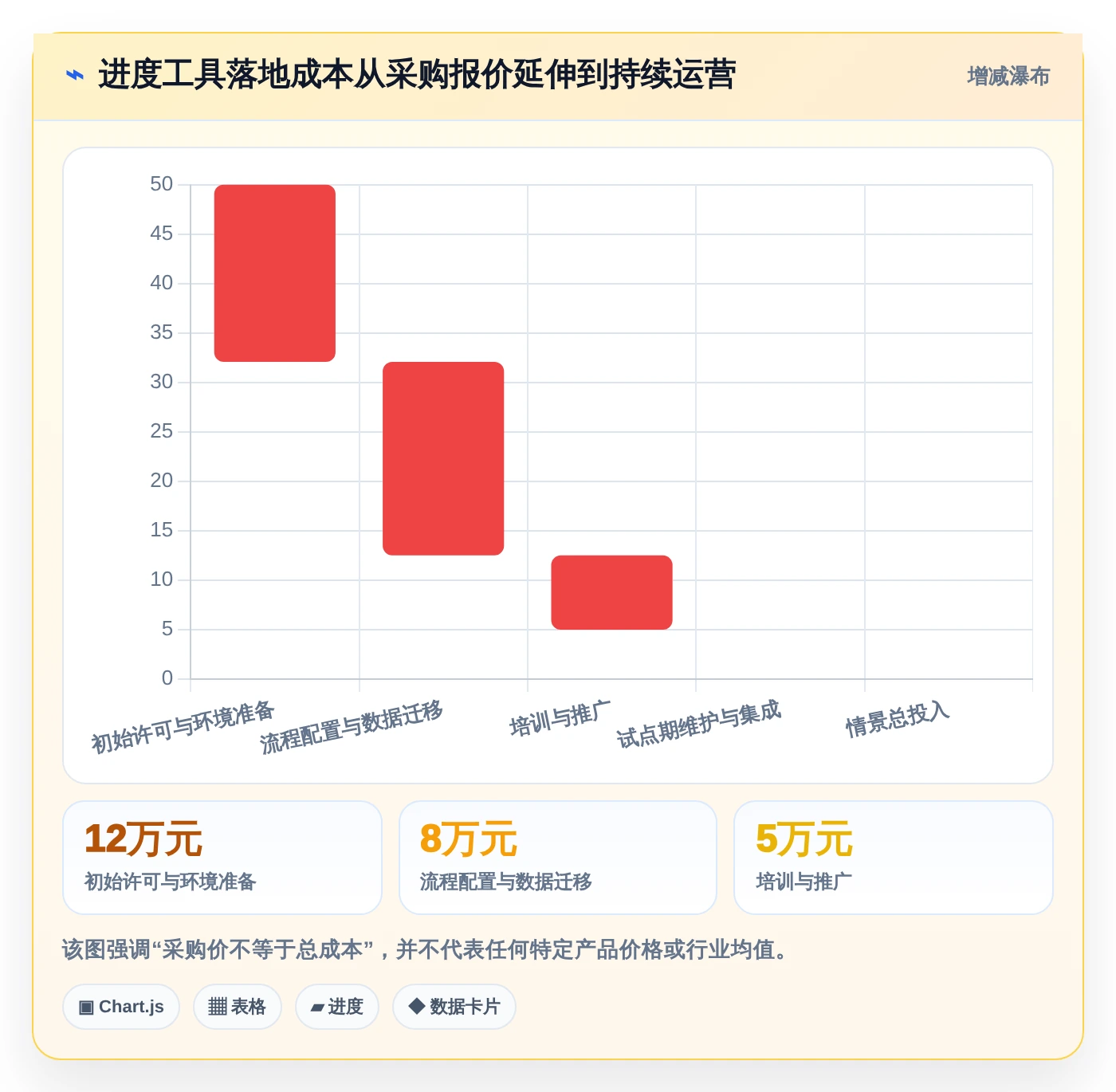 项目经理必看:如何选择最适合你的项目进度条设置工具?2026年选型指南