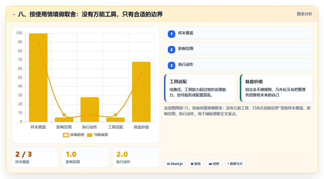八、按使用情境做取舍：没有万能工具，只有合适的边界