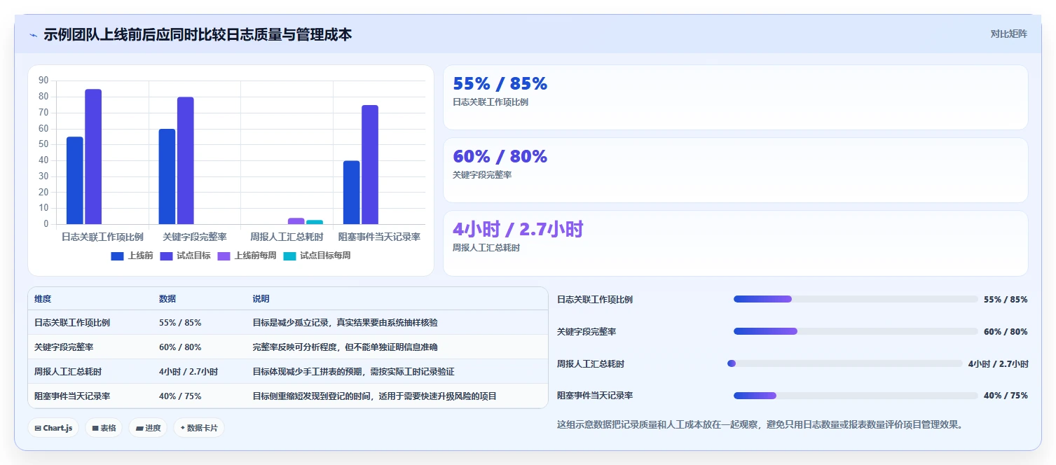 效率倍增!2026年最受欢迎的5大项目日志管理软件工具盘点