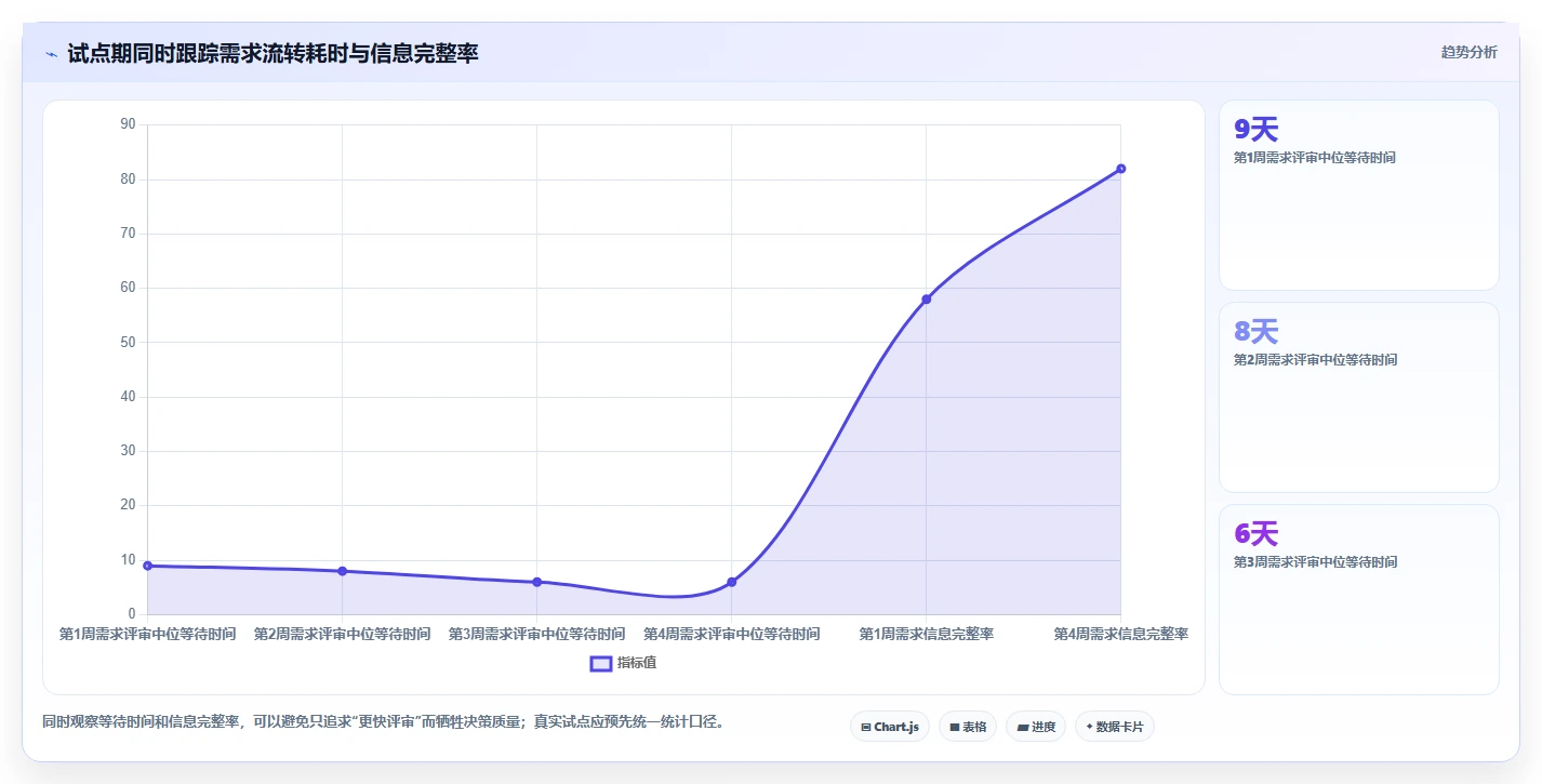2026年多项目集需求管理工具哪个好用?深度测评与选型指南