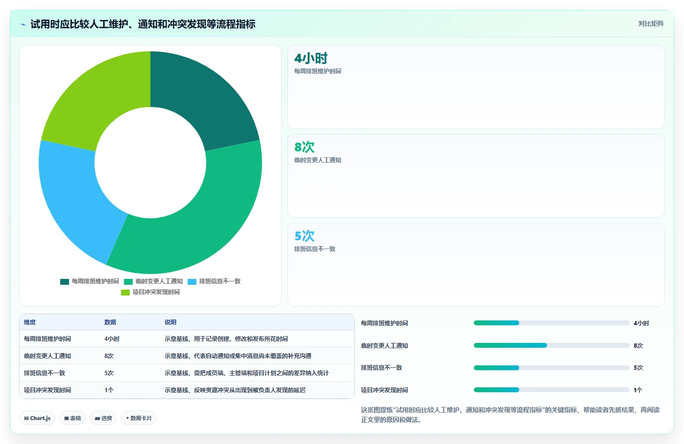 项目经理必备!来看这 6 款工作排班软件工具谁更适合你