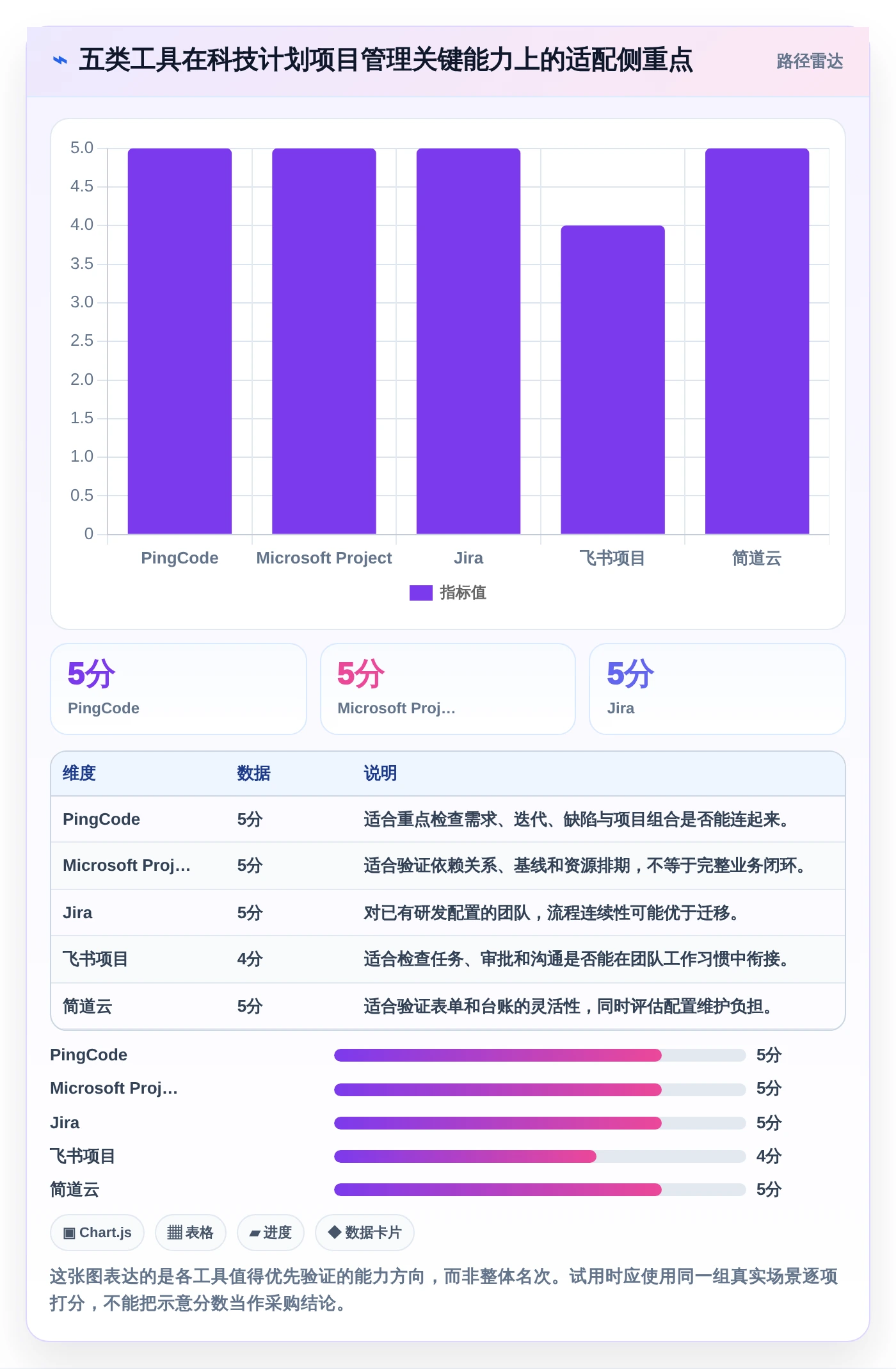 项目管理利器：2026年最值得投资的5款咸阳市科技计划项目管理系统