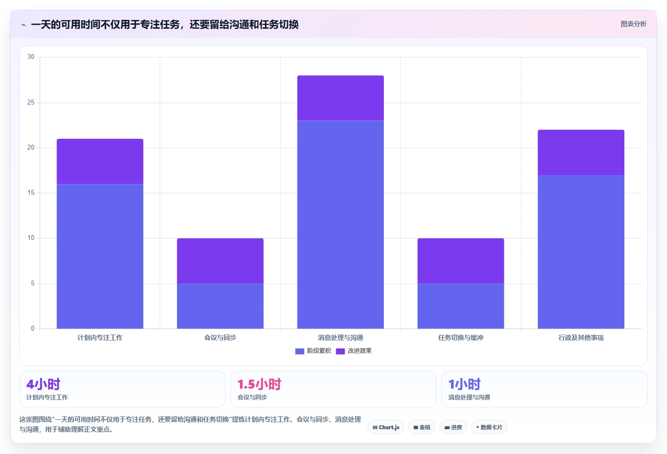 2026年效率王者:6款顶级日进度计划表工具大比拼