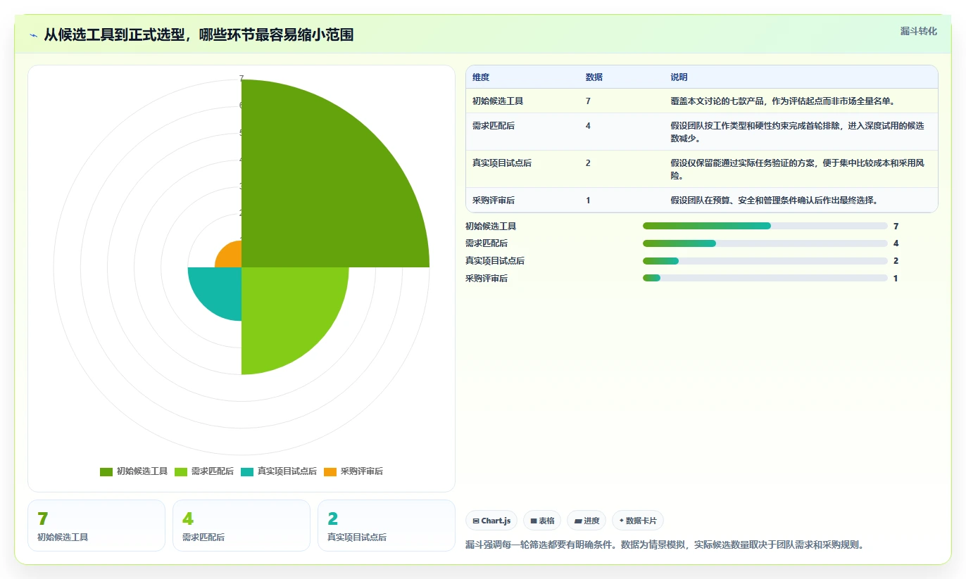 项目经理必读：2026年asana项目管理软件选型攻略及7款热门工具推荐
