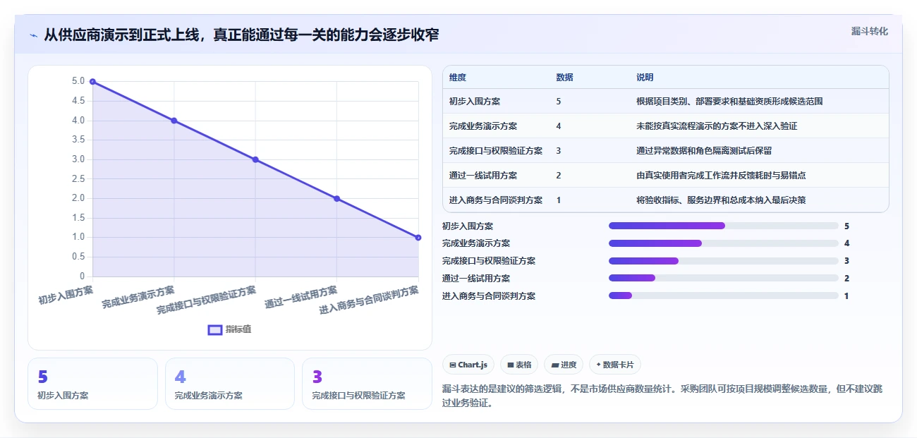 项目经理必看:2026年云南省项目综合管理平台top5对比指南