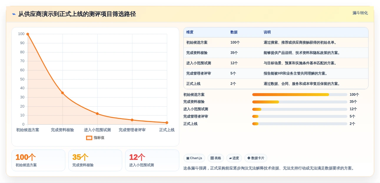如何选择最适合你的管理测评工具?2026年权威对比指南