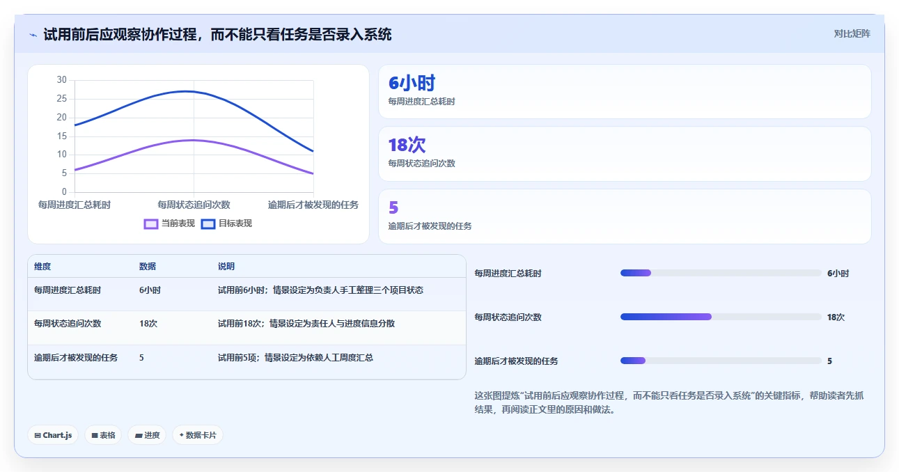2026年适合小微团队的项目管理软件:8款主流工具对比与选型建议