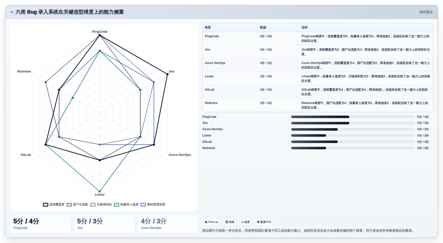 2026年精选：6大bug录入系统工具对比，助力研发效率提升