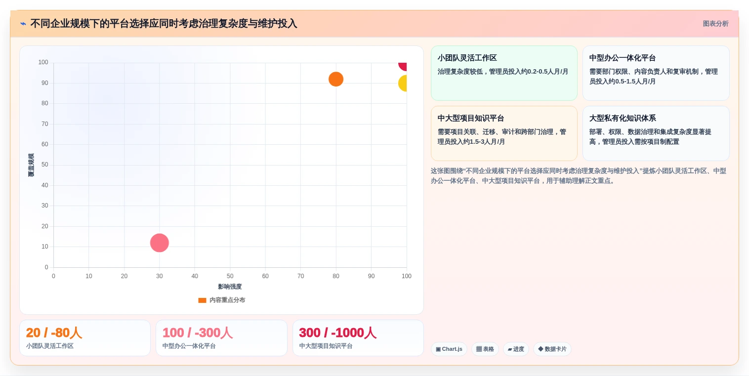 2026年企业知识管理平台大盘点:6款提升效率的顶级工具