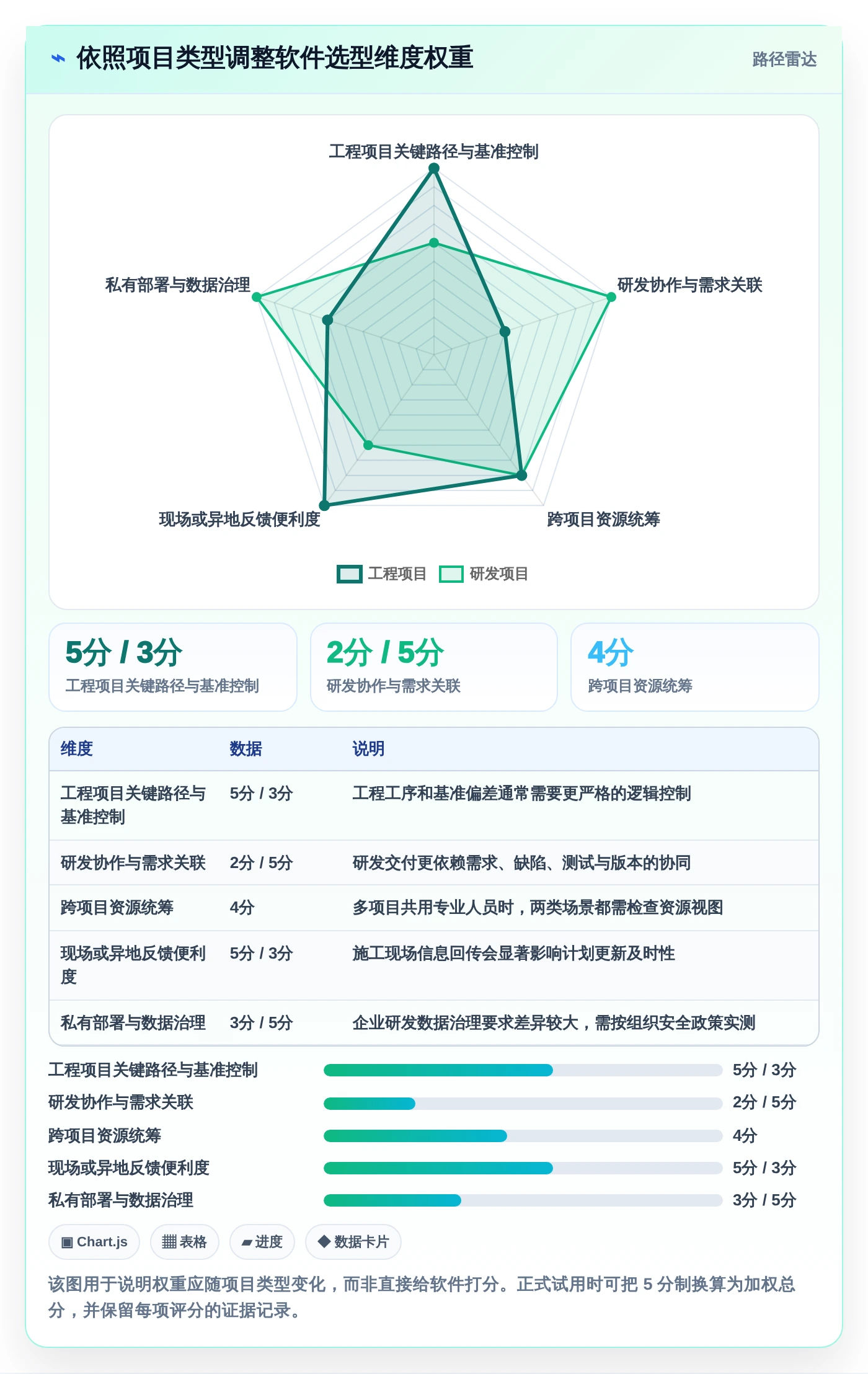 项目经理必看:2026年7款高效工期计划编制软件推荐及选型指南