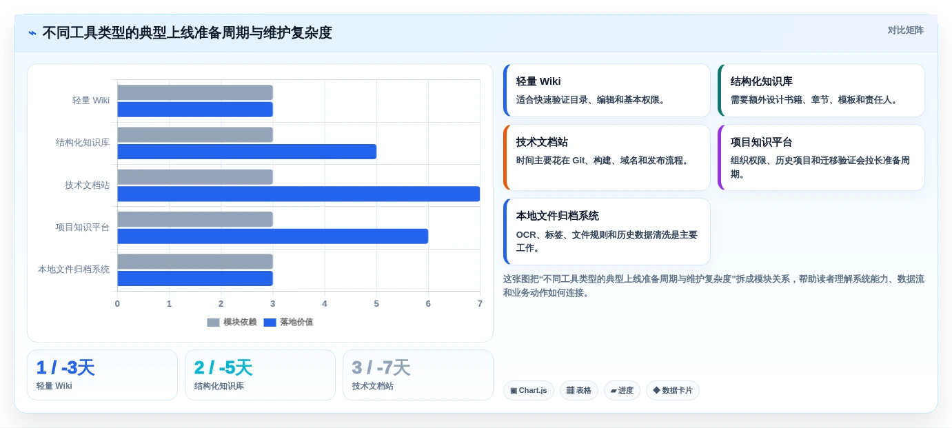 Linux文档管理系统新趋势:2026年值得关注的5大创新工具推荐