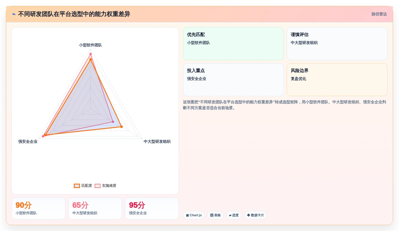 2026年研发项目管理平台选型：8款主流工具深度对比与场景匹配指南