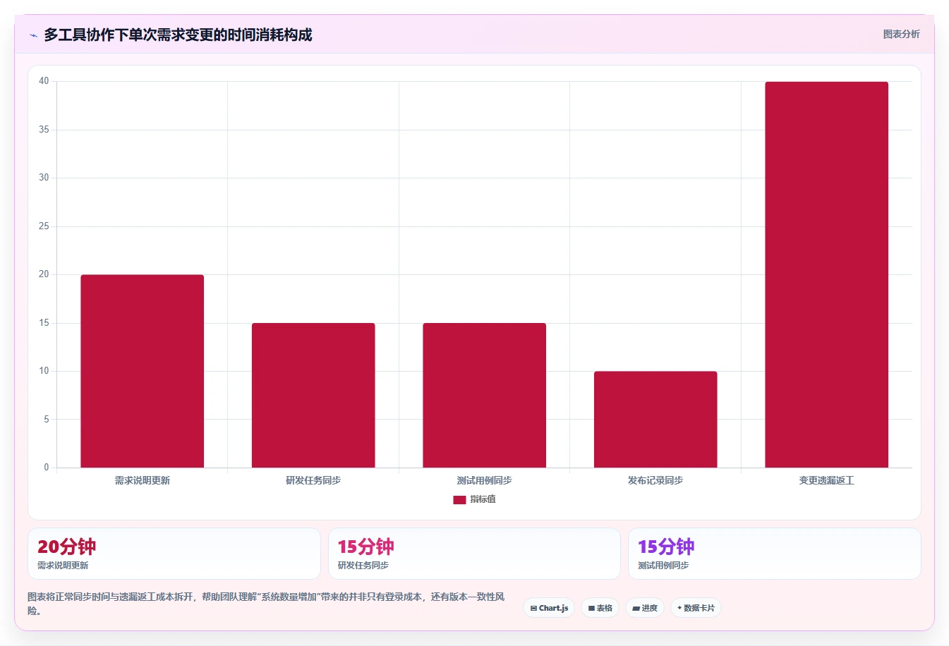 选对工具事半功倍:2026年产品经理需求与项目管理工具选型指南