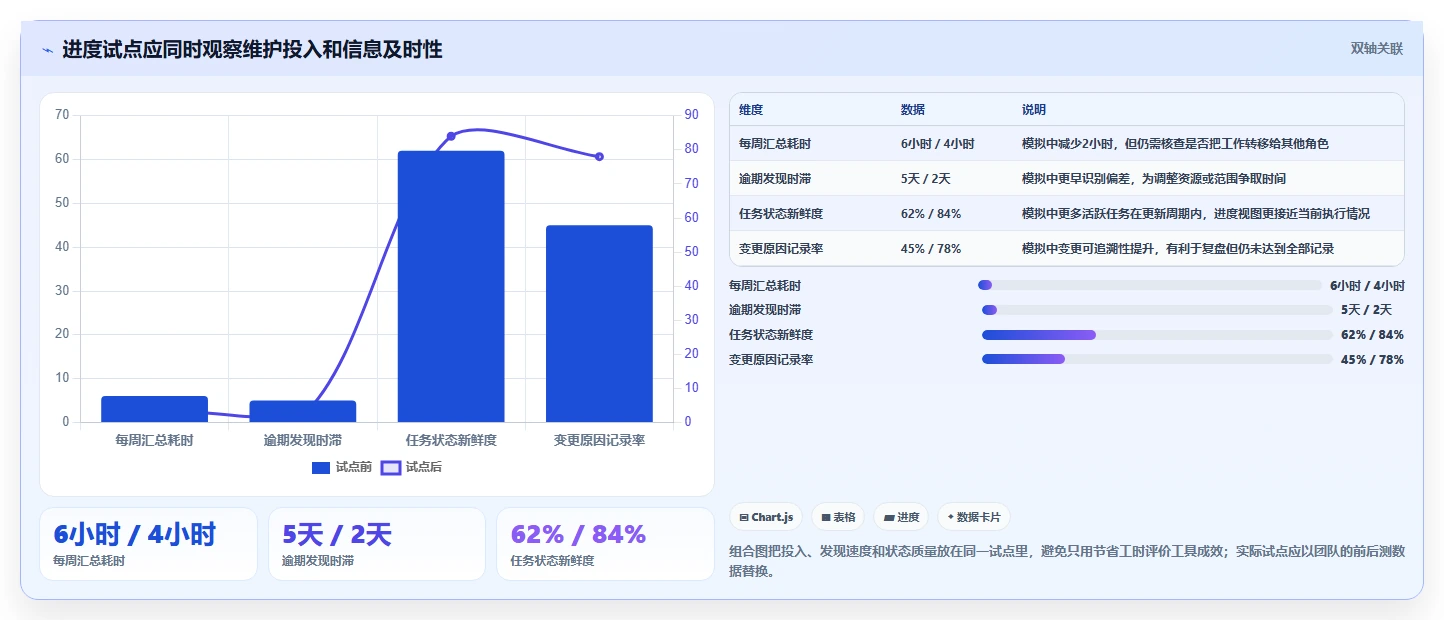 项目管理效率提升:2026年6大进度图编制软件工具推荐